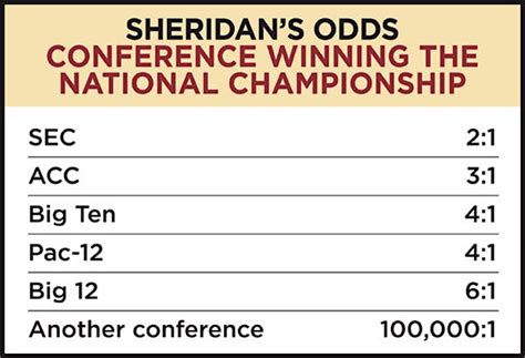 sheridan odds